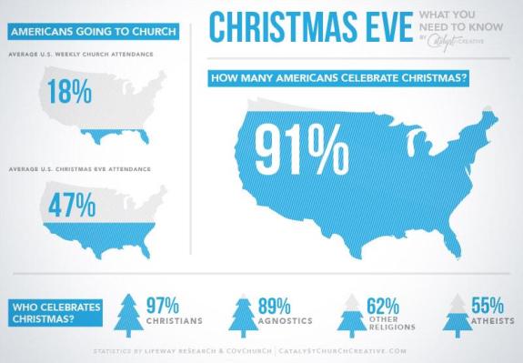 Christmas_Eve_Statistics