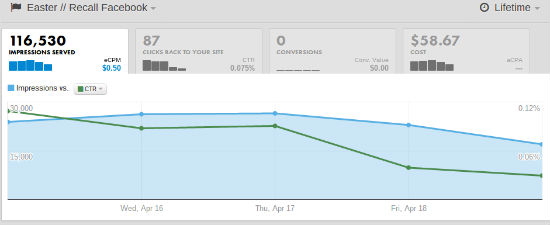 easter_retargeting