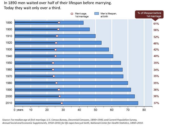 marrying_smaller_2